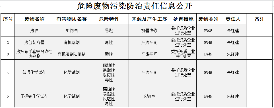 尊龙凯时【官方网站】人生就是搏!