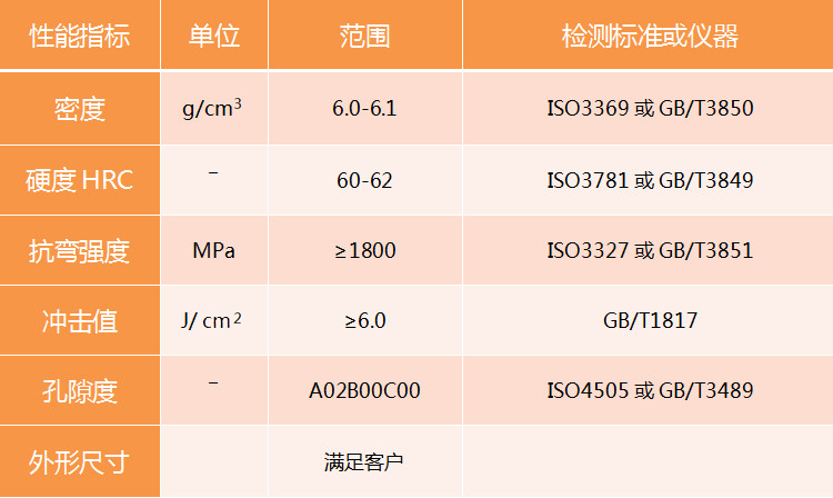  TM52碳化钛基金属陶瓷产品手艺指标