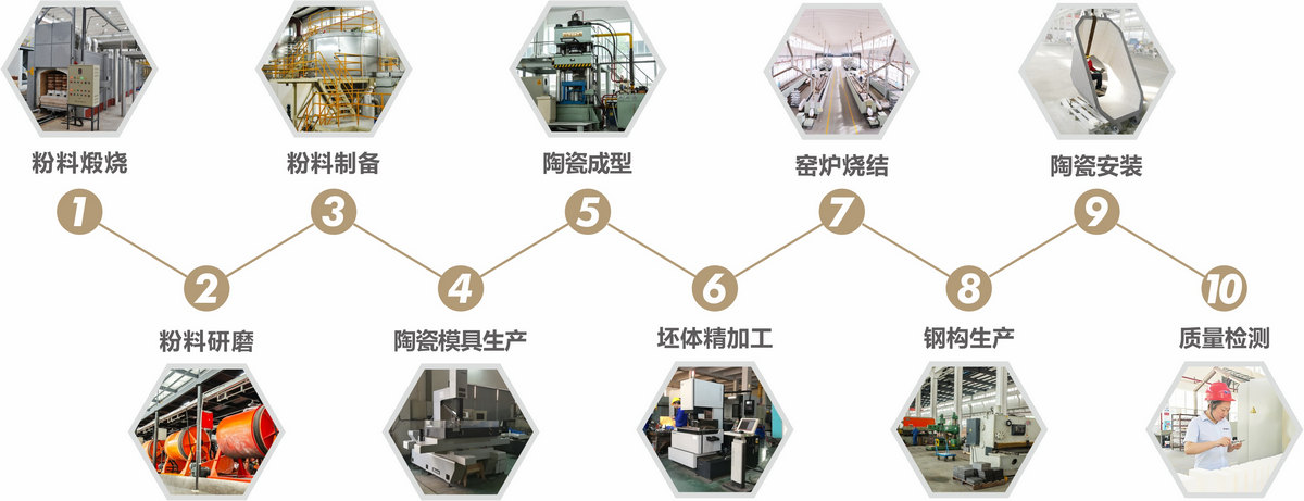 尊龙凯时【官方网站】人生就是搏!